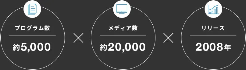 プログラム数約5,000。メディア数約20,000。リリース2008年
